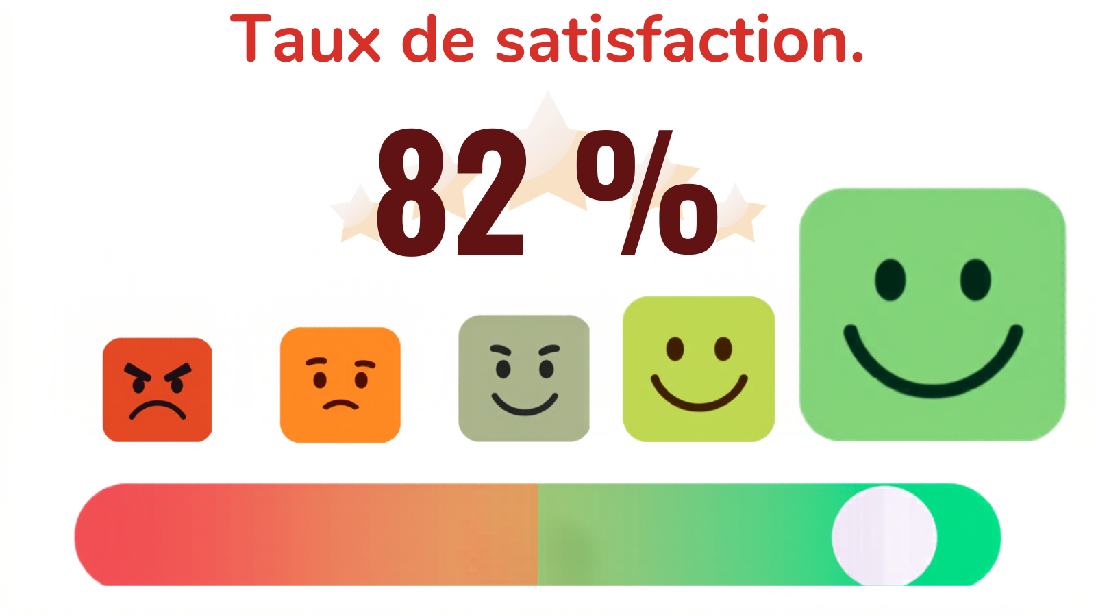Taux de satisfaction de 82 % en décembre 2025